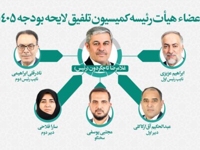 غلامرضا تاجگردون رئیس کمیسیون تلفیق بودجه ۱۴۰۵ شد | ترکیب هیات رئیسه مشخص شد