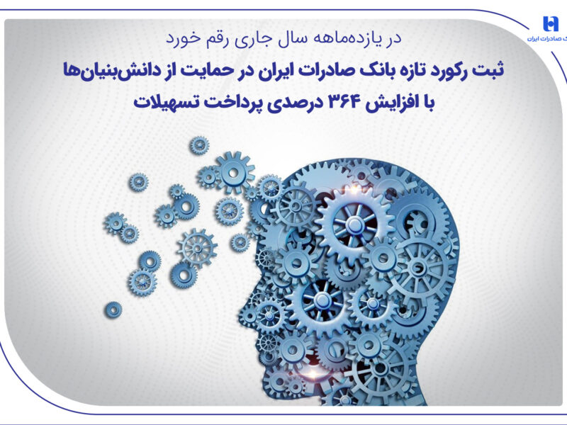 ثبت رکورد تازه بانک صادرات ایران در حمایت از دانشبنیانها با افزایش ۳۶۴ درصدی پرداخت تسهیلات