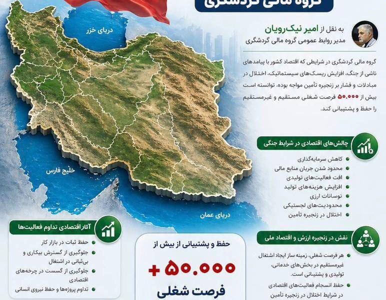 تداوم اشتغال‌زایی پایدار در شرایط جنگی و نقش‌آفرینی در ثبات اقتصاد ملی توسط گروه مالی کردشگری