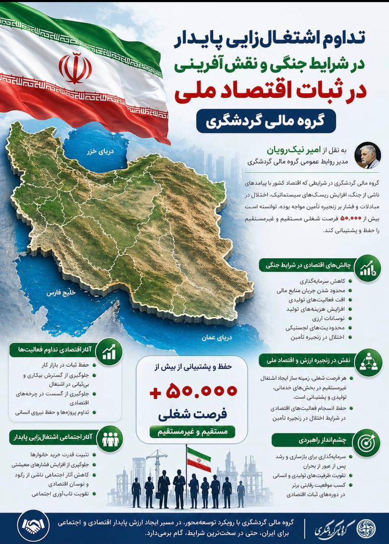 تداوم اشتغال‌زایی پایدار در شرایط جنگی و نقش‌آفرینی در ثبات اقتصاد ملی توسط گروه مالی کردشگری
