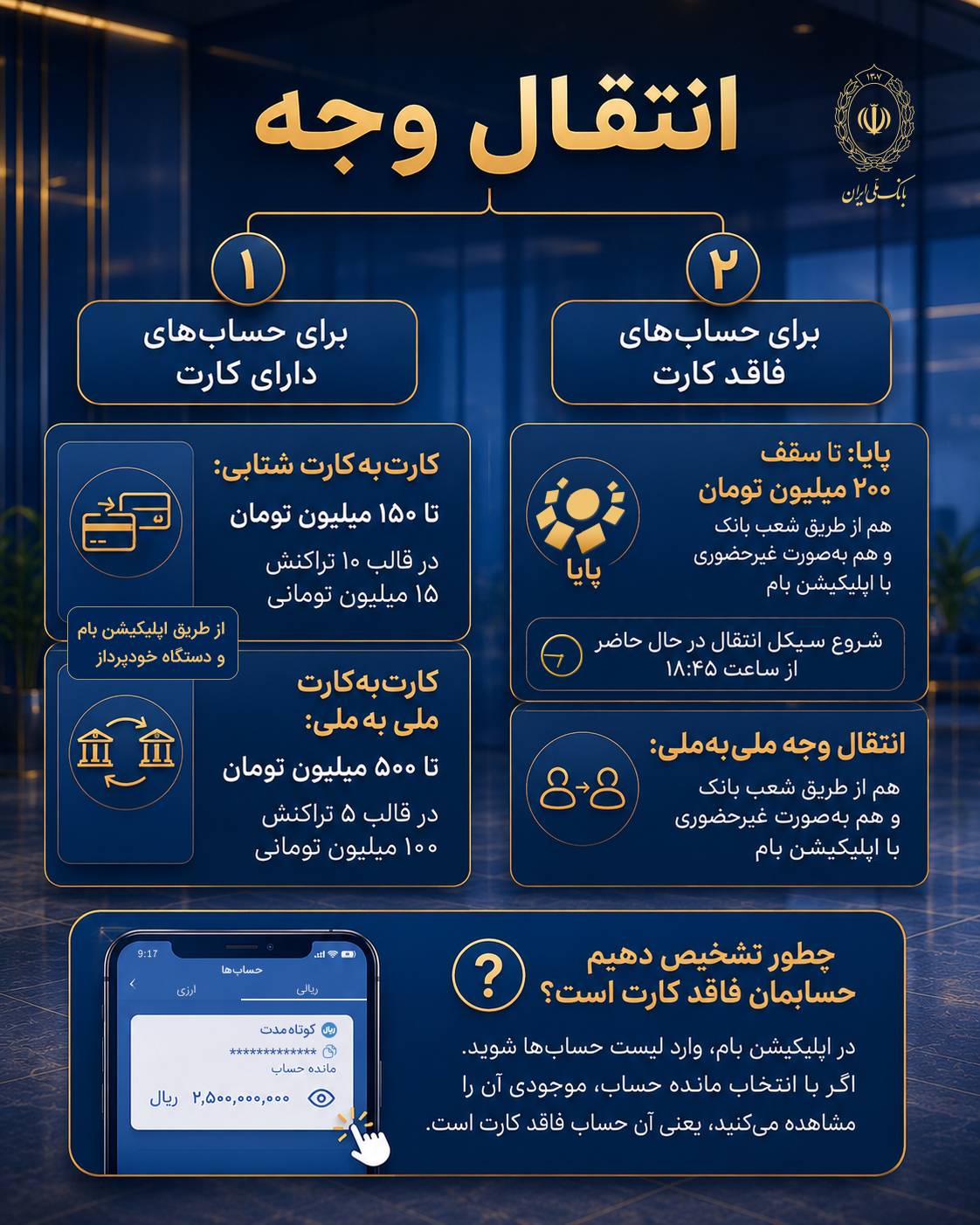 برای اطلاع از روش‌های فعلی انتقال وجه در بانک ملی ایران این اینفوگرافیک را ببینید – جمهور نیوز