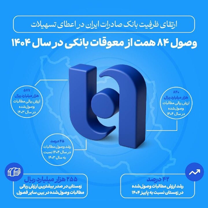 ارتقای ظرفیت بانک صادرات در اعطای تسهیلات/ وصول ۸۴ همت از معوقات بانکی در سال ۱۴۰۴ – جمهور نیوز