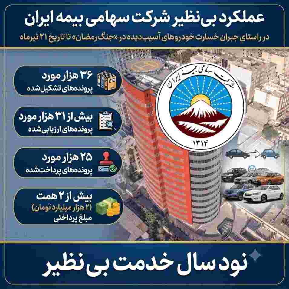 پرداخت بیش از ۲ همت خسارت به زیان‌دیدگان خودروهای آسیب دیده در جنگ رمضان – جمهور نیوز
